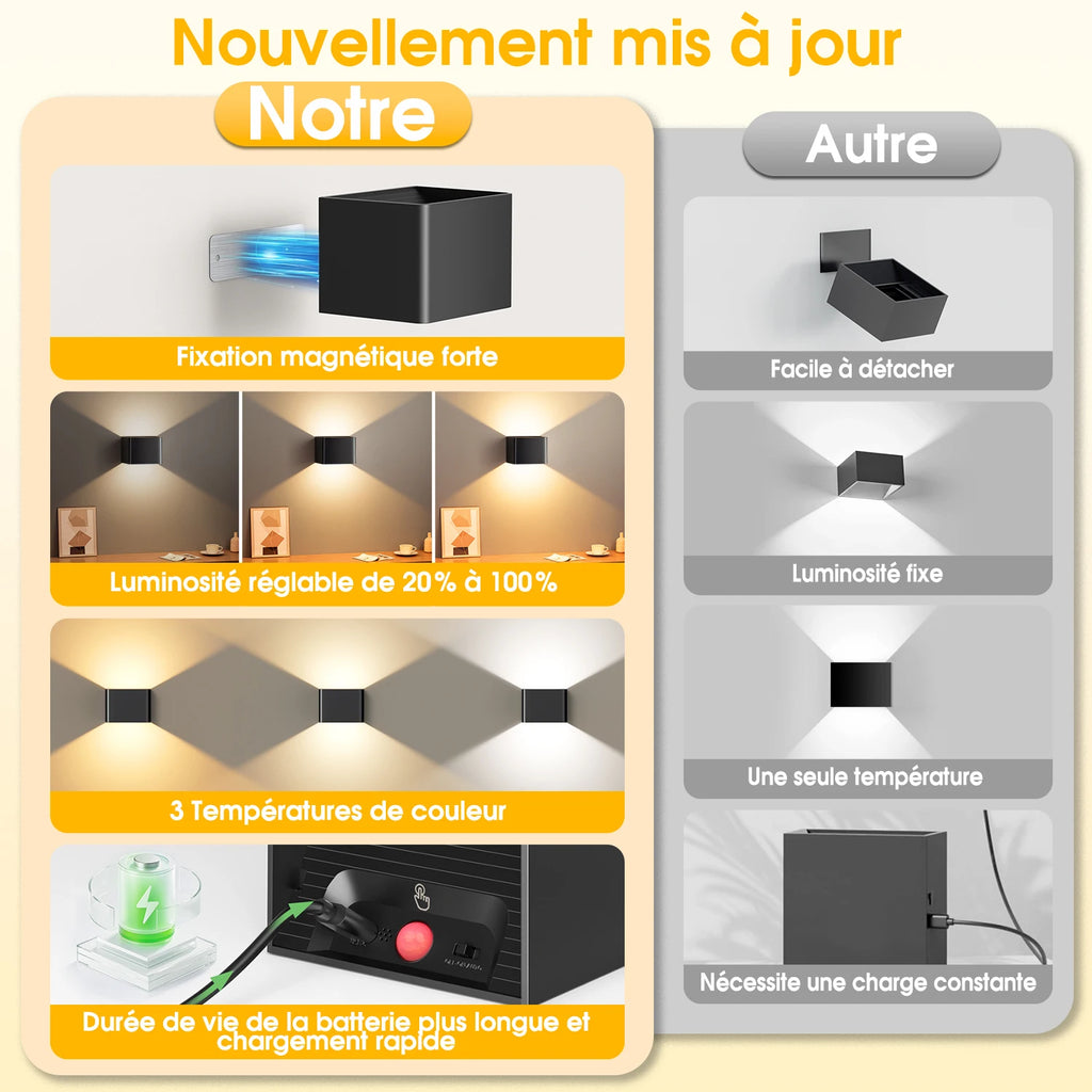 Applique Murale Rechargeable – Détecteur de Mouvement (Lot de 2)