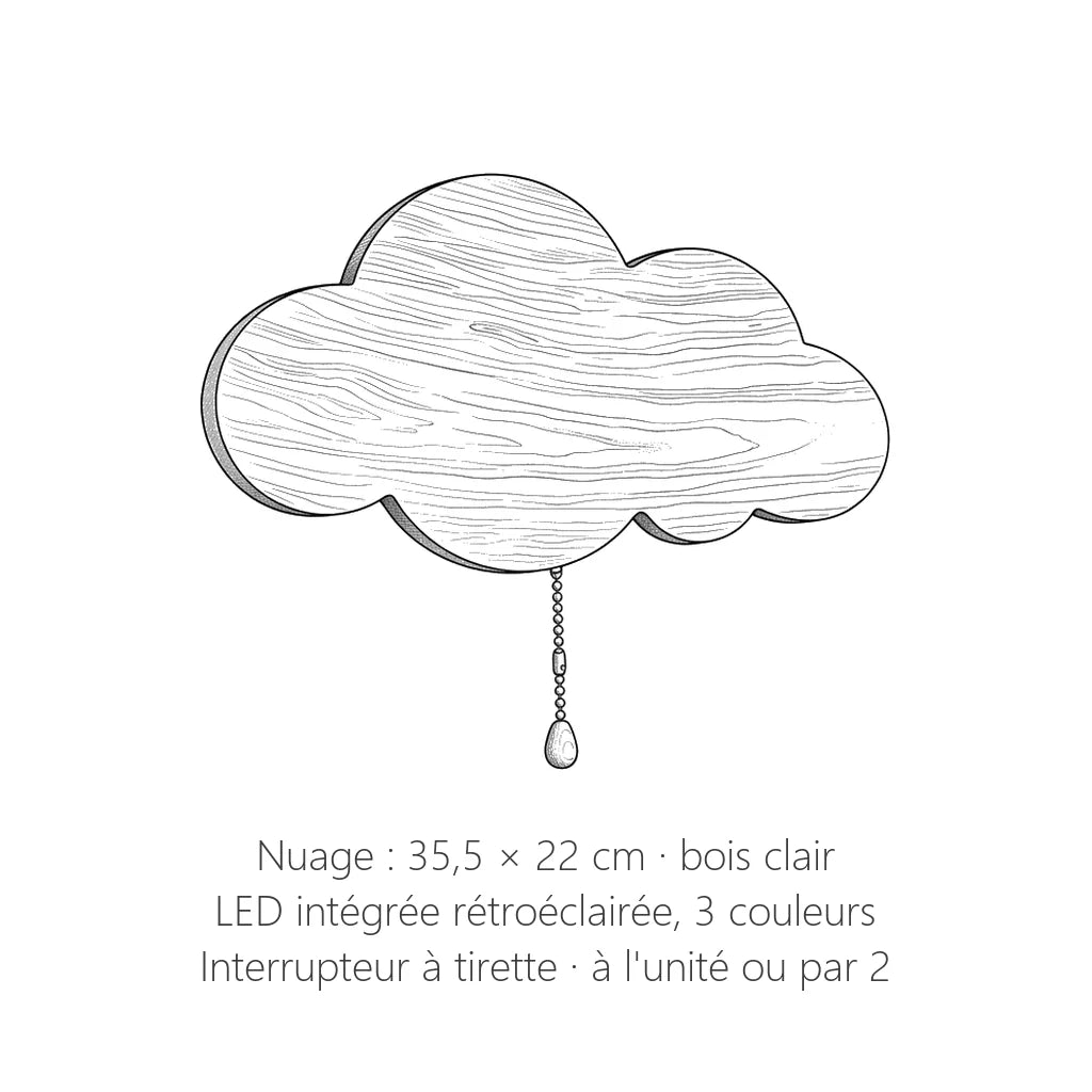 Dimensions de l'applique LED nuage : 35,5 cm de large, 22 cm de haut