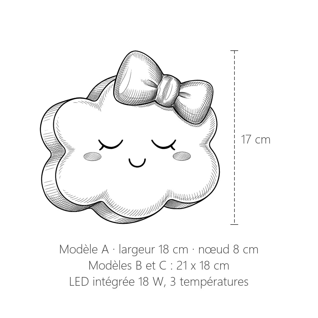 Dimensions de l'applique nuage endormi, modèle A : 18 x 17 cm
